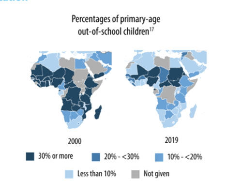 Percentages of Primary-age out-of-school children