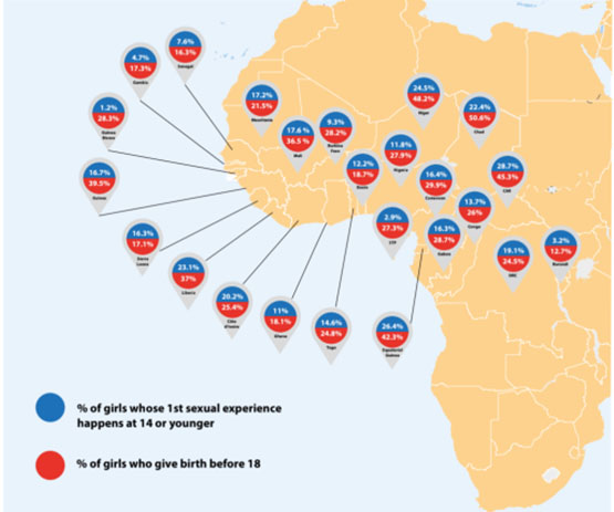 Percentage of girls for stheir sexual act before 14, and pregnancy before 18